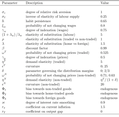 Table 2: Parameter Values