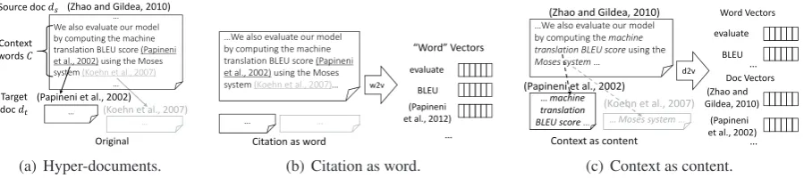 Figure 1: An example of Zhao and Gildea (2010) citing Papineni et al. (2002) and existing approaches.