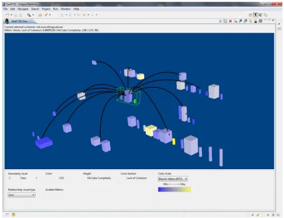 Figure 5.3: Relationships among aTunes artifacts