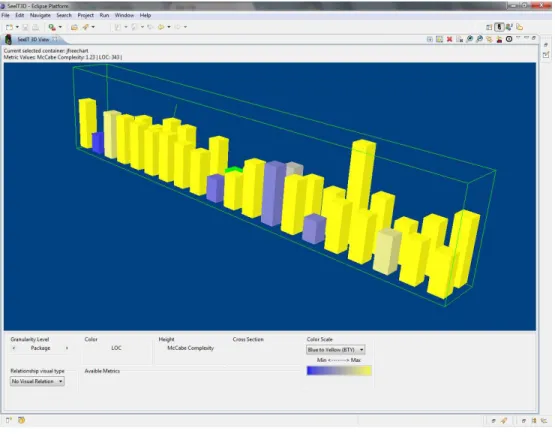 Figure 5.7: JFreechart overview at package level