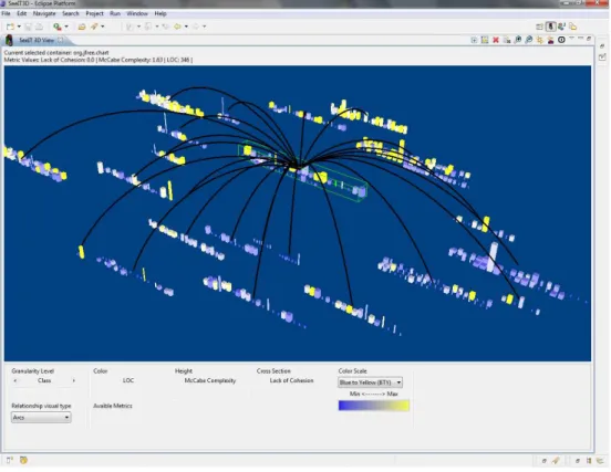 Figure 5.9: Relationships among JFreechart artifacts