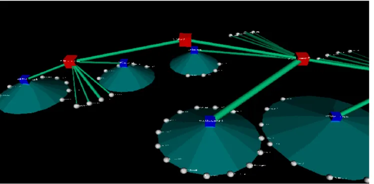 Figure 8 : Topological view of a subpart of the Eurecom Institute network using a cone tree visualization model.The width of the links is dependent on network traffic and the shading is related to the packet loss for that link