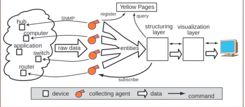 Figure 1: collecting information