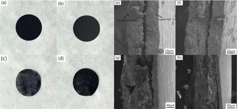 Figure 9. The surface photographs of (a) pure nano-Si electrode, (b) nano-Si/graphene composite electrode, (c) pure nano-Si electrode after 20 cycles, (d) nano-Si/graphene composite electrode after 20 cycles and the cross sectional images of (e) pure nano-