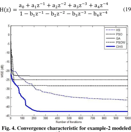 Fig. 4. Convergence characteristic for example-2 modeled using a 2nd order IIR filter