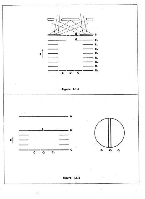 Figure 1.1.1