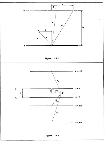 Figure 1.5.1