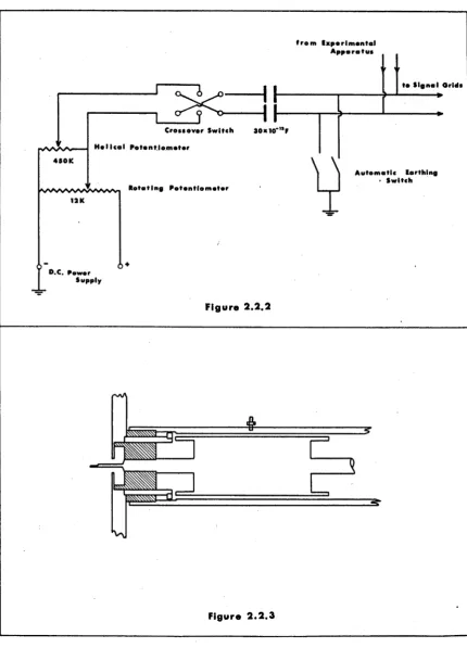 Figure 2 .2 .2