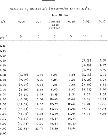 TABLE 3 . 2 . 1.