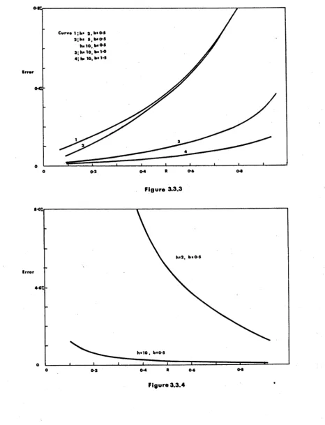 Figure 3.3.3