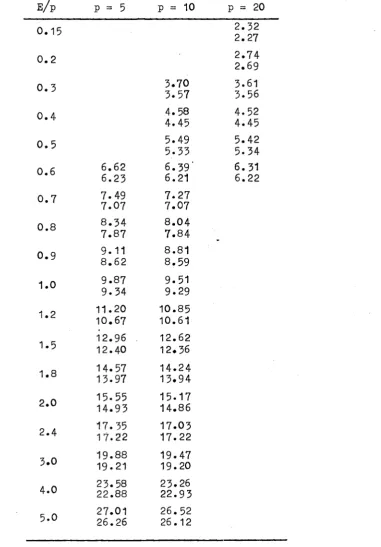TABLE 3 . 3 . 2 .