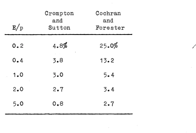 TABLE 5 . 4 . 1 .