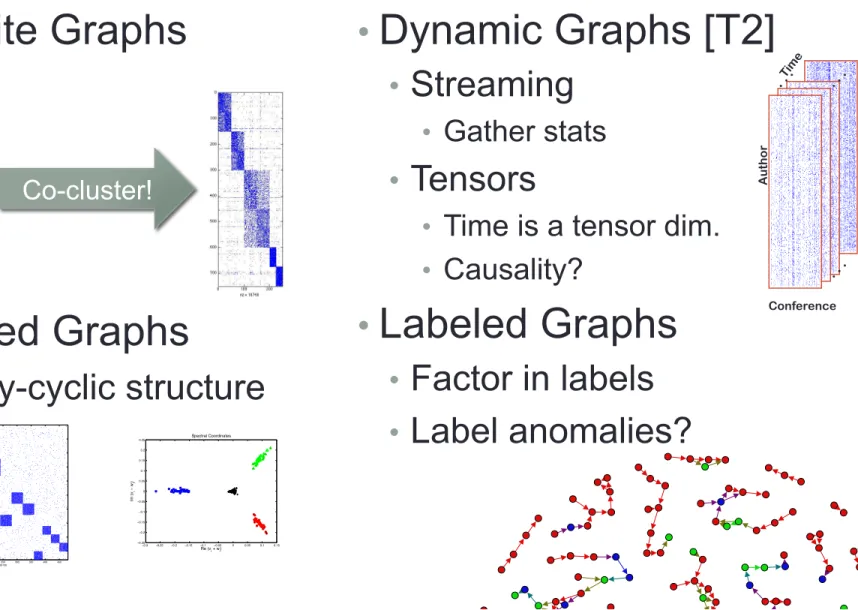 Figure 12: Matrix sparsity structure for example 3 under the reordering given by the Fiedler vector (left) and associated ordering in of row and column variables (right)
