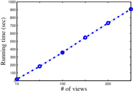 Figure 4: Average execution time with increasing number of views by Joint Probabilistic Tensor  Fac-torization in model inference