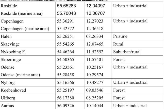 TABLE 1. Coordinates of the sampling sites in Demark year 2002. Joint Nordic screening project on  musk substances