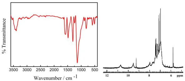 Fig. 2 shows the FTIR and 1obtained was basically the same as that of the literature [16]