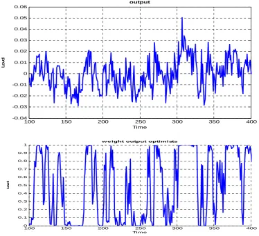 Figure 1. Output gap, inflation and stock prices 