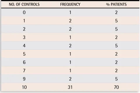 Table 1. Number of controls used per patient receiving home-based intermediate care
