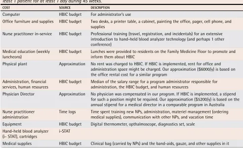 Table 2. Direct costs