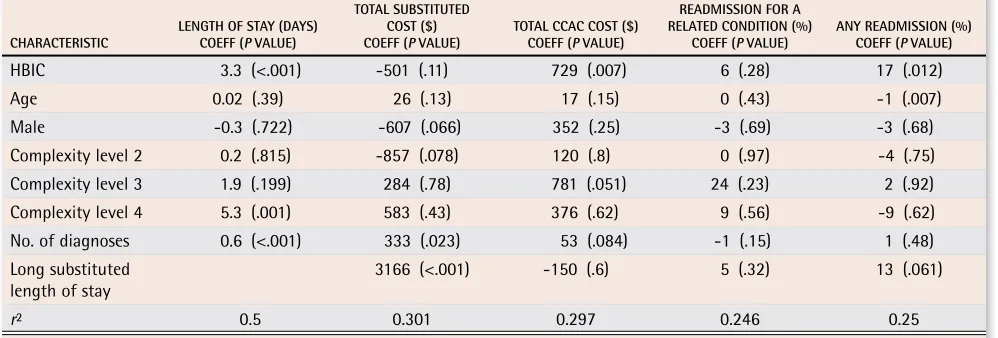 Table 5. Summary statistics on outcomes: All means are weighted using the number of controls as weights.