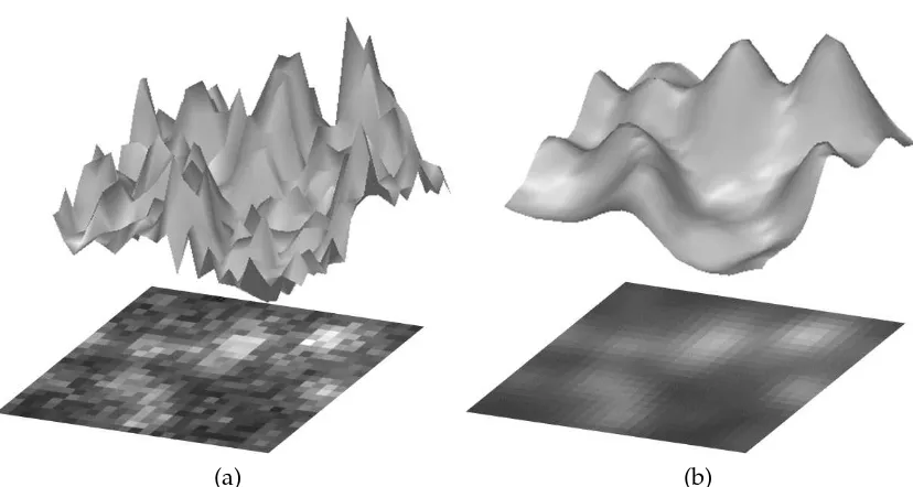 Figure 3.1: Intensity proﬁles of (a) the noisy image Iη and (b) the resulting image Iσafter applying a Gaussian kernel with standard deviation σ.