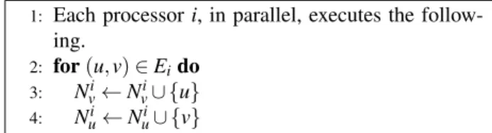 Figure 2: Sequential algorithm for converting edge list to ad- ad-jacency list.