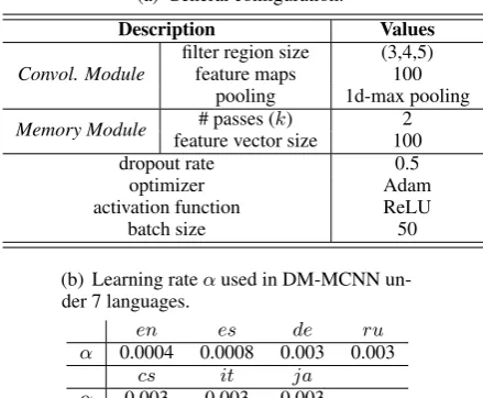 Table 2: DM-MCNN Model Parameter Settings.