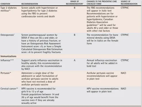 Table 1 continued from page 85