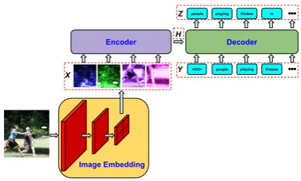 Table 1 contains several examples of before/after-
