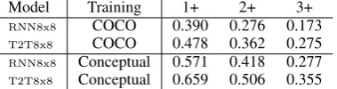 Table 5: Auto metrics on the COCO C40 Test.