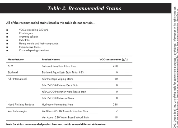 Table 2. Recommended Stains