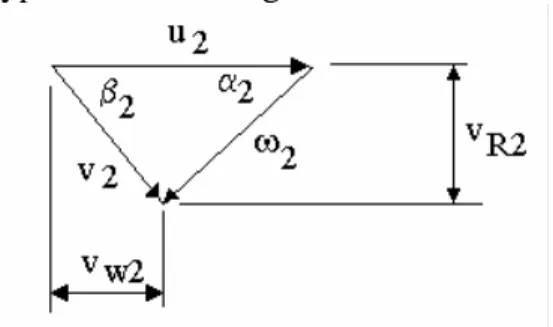 Fig. 5  DIAGRAM POWER 