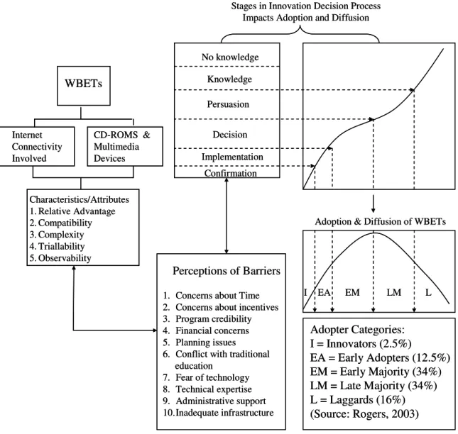 Figure 3. Conceptual Framework. 