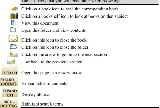 Table 3 Icons that you will encounter when browsing  Click on a book icon to read the corresponding book  Click on a bookshelf icon to look at books on that subject  View this document 