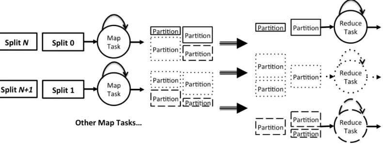 Figure 3. A demonstration of task-level adaptive MapReduce framework which processes streaming data