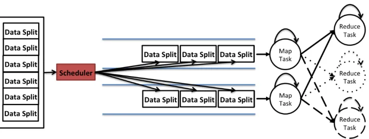 Figure 4. A demonstration of the adaptive input data split feeding. 