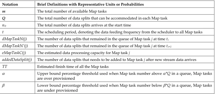 Table 1.    Symbols, notations and abbreviations with brief introduction  Notation  Brief Definitions with Representative Units or Probabilities 