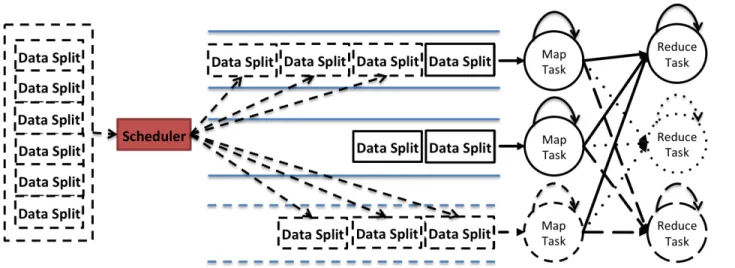 Figure 5. Demonstrates of adding an adaptive Map task.    Continued from the previous example, if the input data split  count is six, the scheduler adaptively launches one Map task instead of feeding all the data splits to the queues