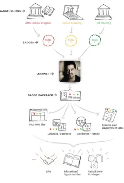 Figure 3. How the OBI works. 