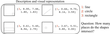 Figure 1: An example in the ShapeIntersectiondataset.