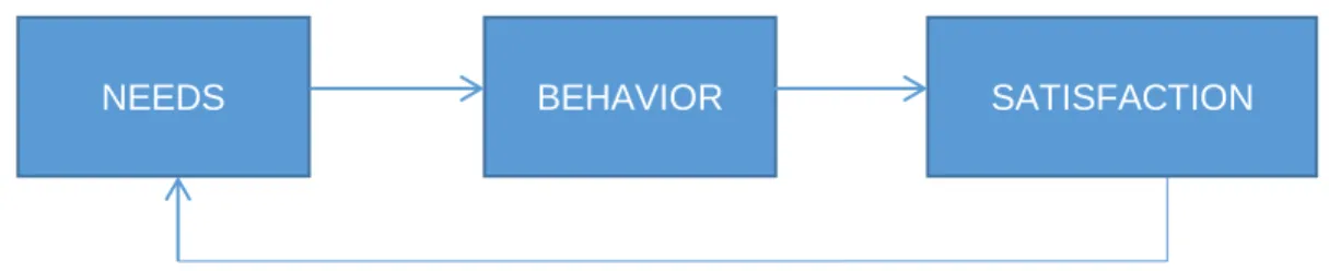 Figure 2.9 Perspective on Motivation  