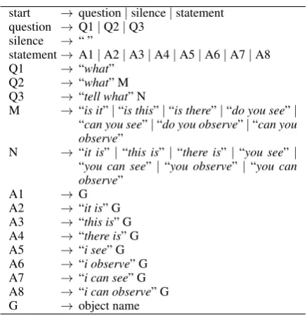 Figure 1: Interactive language and one-shot concept learning. Within a session Sl, the teacher mayask questions, answer learner’s questions, make statements, or say nothing
