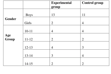 Table 1: Descriptive statistics of the gender and age of the children 