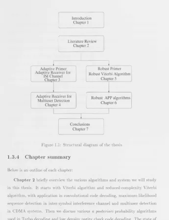 Figure 1.1: Structural diagram of the thesis 