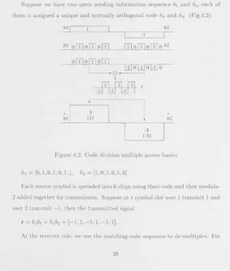Figure 4.2: Code division multiple access basics 