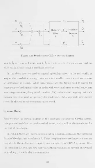 Figure 4.3: Synchronous CO:VIA system diagram 
