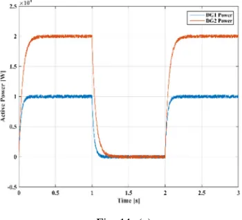 Fig. 11 .(c) 