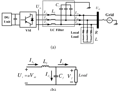 Fig. 3. (a)- Configuration of three-phase inverter system with LC filter, and (b)- the single-phase equivalent circuit of inverter