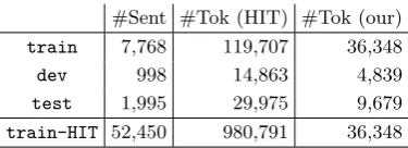 Table 3: Conversion accuracy on test data.