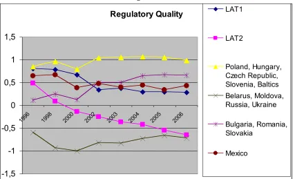 Figure 4b. Government Effectiveness